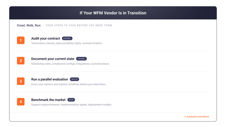 If Your WFM Vendor Is in Transition — Checklist (Print)