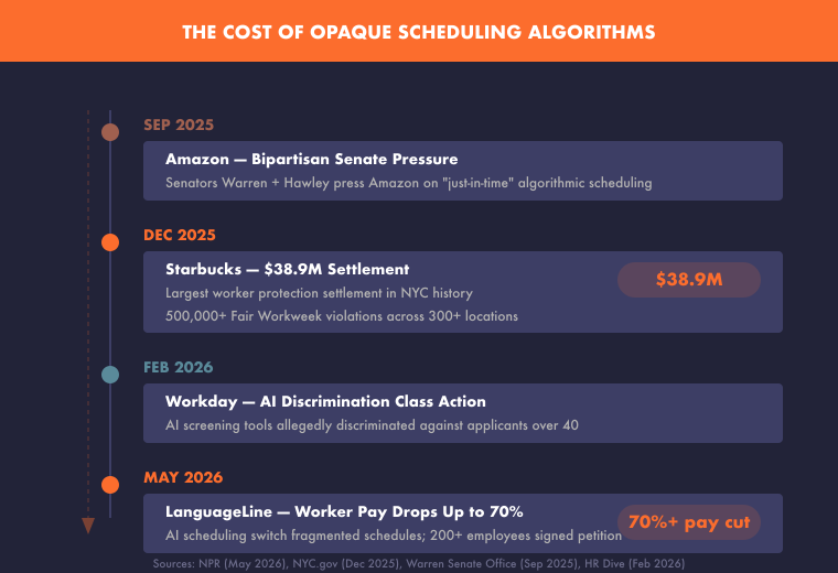 ai-scheduling-black-box-backlash-timeline-760