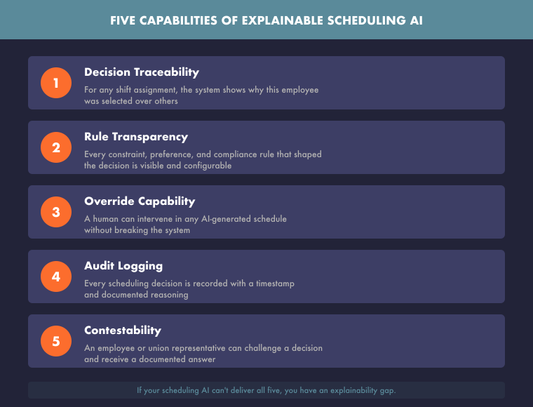 ai-scheduling-black-box-five-capabilities-760