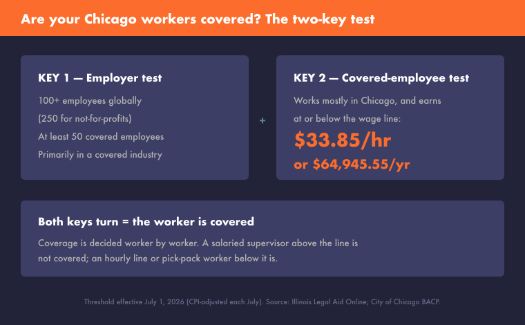 chicago-fww-coverage-test-760