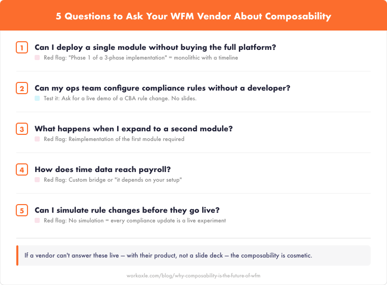 composable-wfm-evaluation-checklist