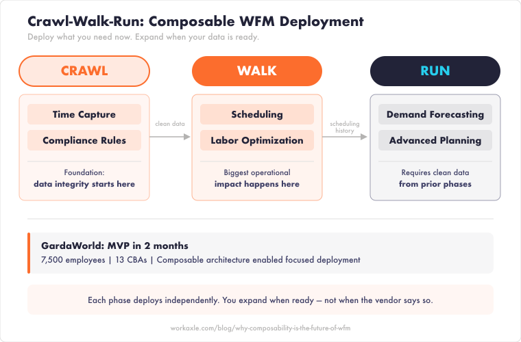 crawl-walk-run-deployment-timeline-2