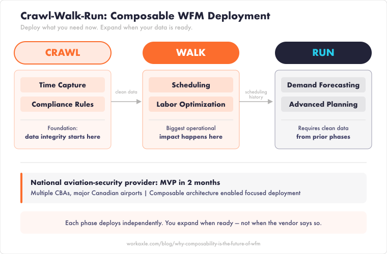 crawl-walk-run-deployment-timeline-3
