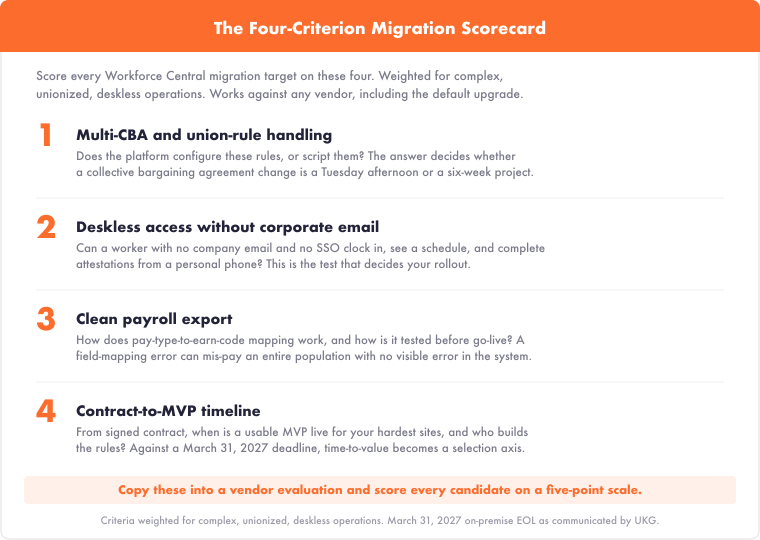 kronos-workforce-central-end-of-life-migration-scorecard-760