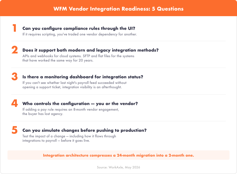 legacy-systems-integration-5-questions