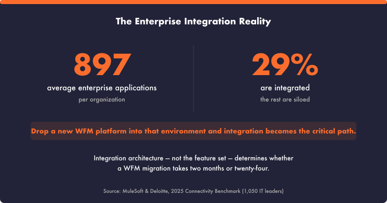 legacy-systems-integration-stat-897-apps