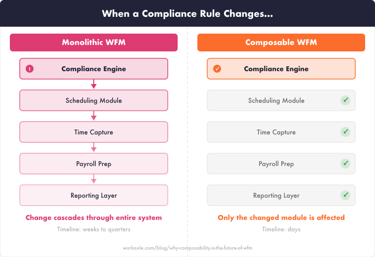 monolithic-vs-composable-comparison