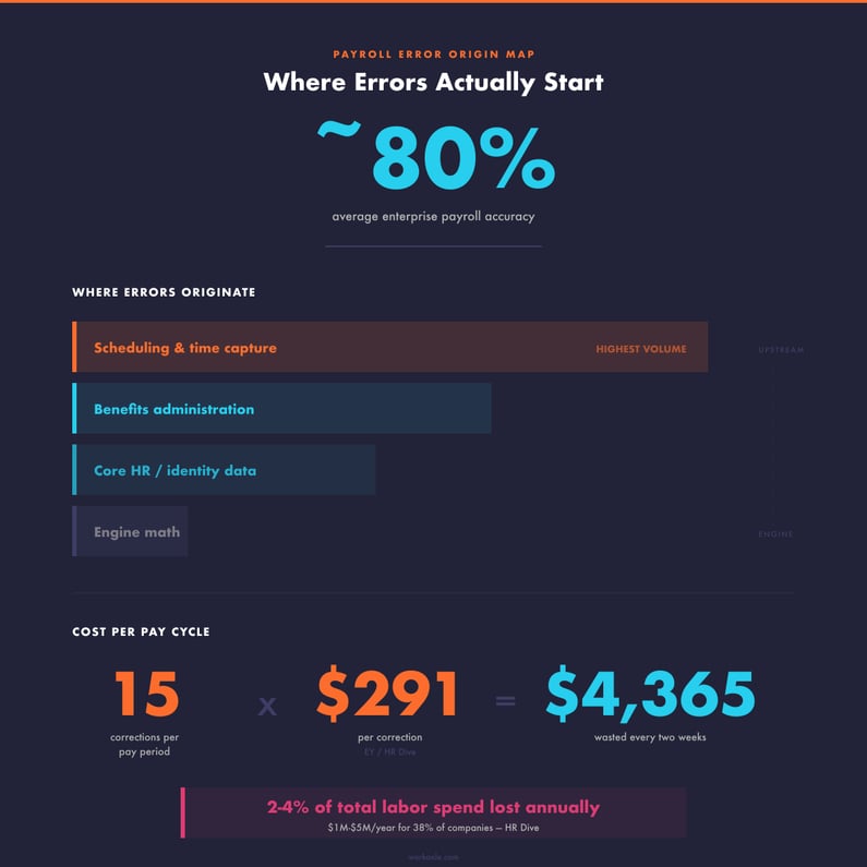 payroll-data-architecture-error-origin-1200x1200-2
