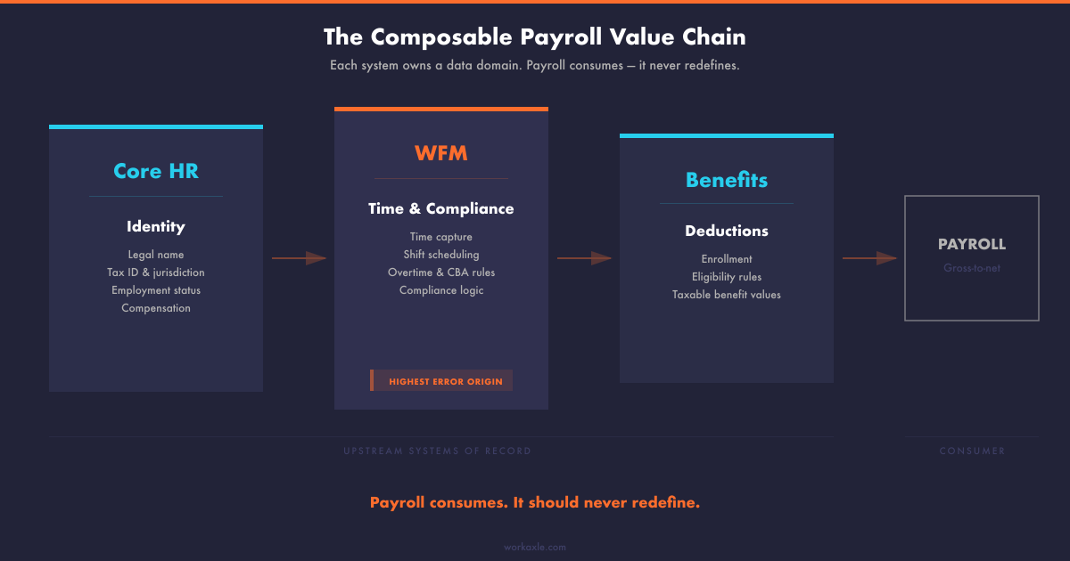 payroll-data-architecture-value-chain-1200x630-2