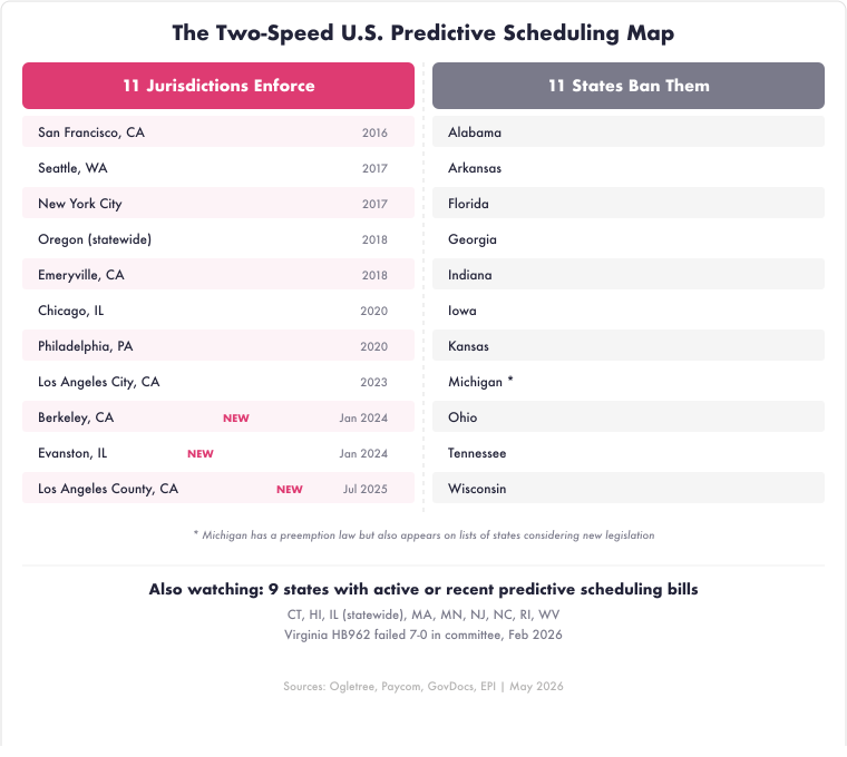 predictive-scheduling-2026-expansion-vs-preemption