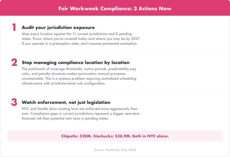 predictive-scheduling-2026-three-actions