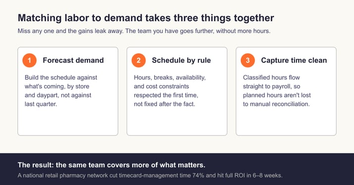 retail-hiring-freeze-2026-smart-scheduling-match-labor-to-demand-1200