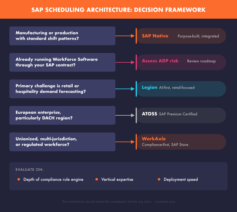 sap-scheduling-ecosystem-decision-framework-wxincluded-760