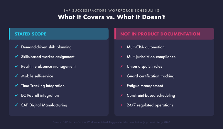 What SAP SuccessFactors Workforce Scheduling covers vs what it doesn't — stated scope vs absent capabilities