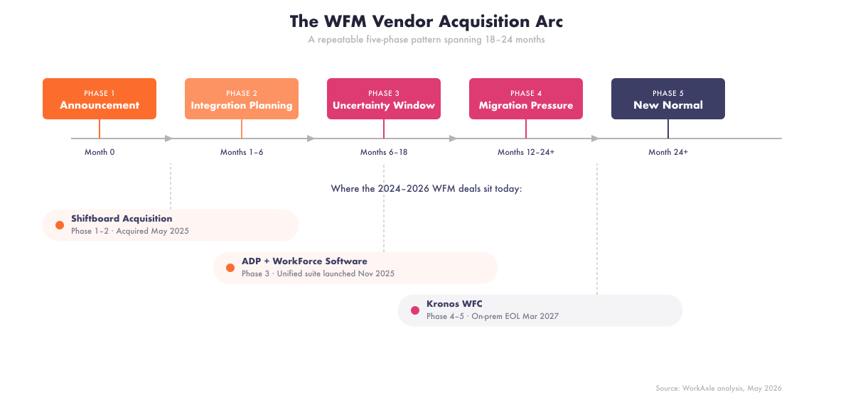 wfm-acquisition-playbook-timeline-1200