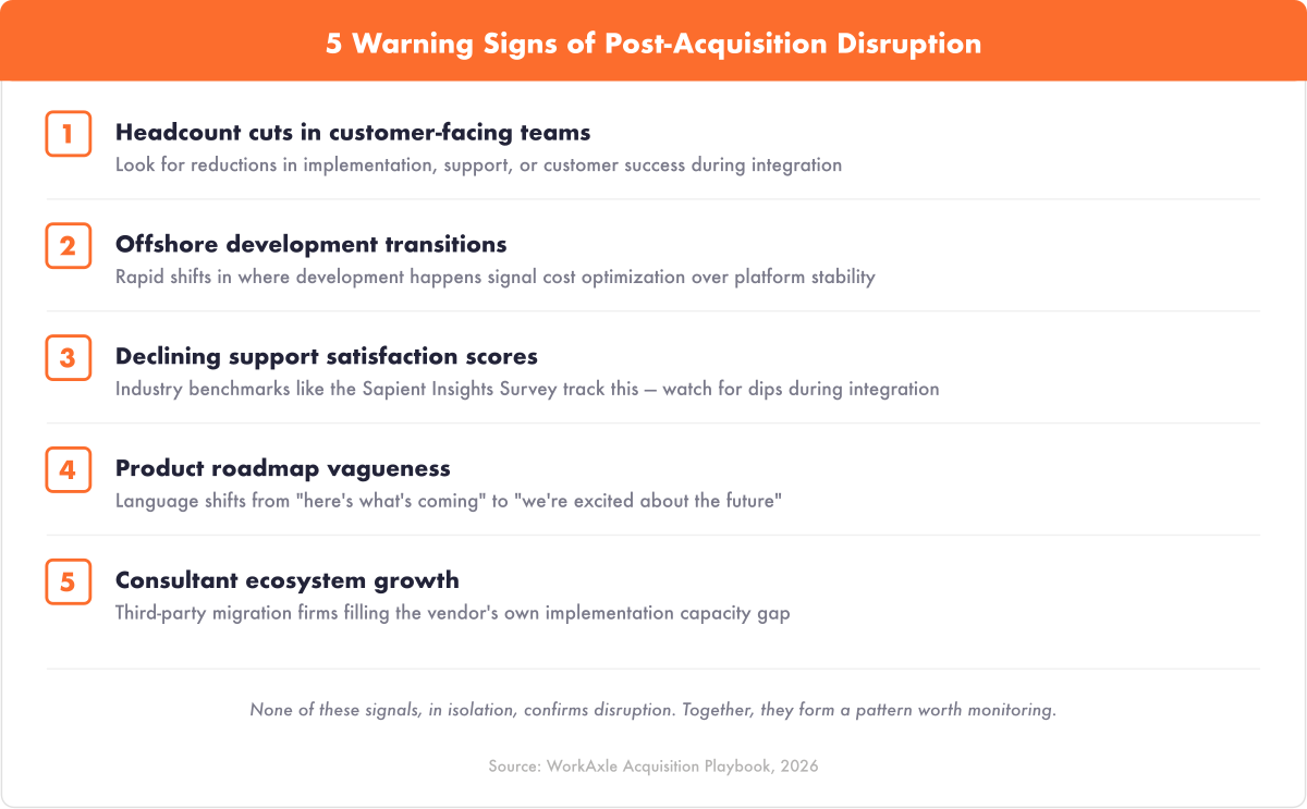 wfm-acquisition-playbook-warning-signs-1200