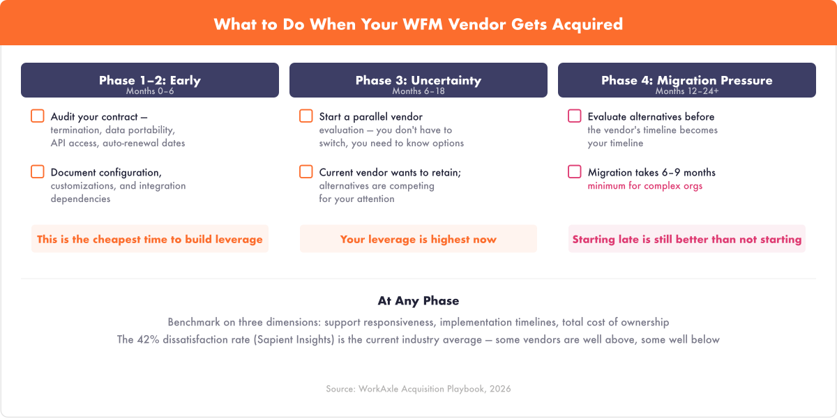 wfm-acquisition-playbook-what-to-do-1200