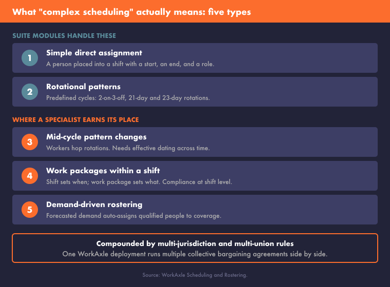 workday-sap-external-wfm-five-schedule-types-760-1