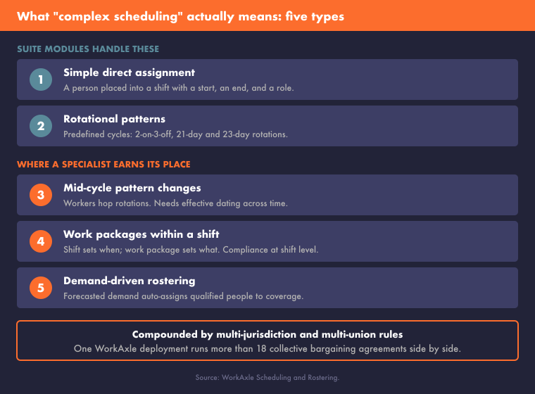 workday-sap-external-wfm-five-schedule-types-760