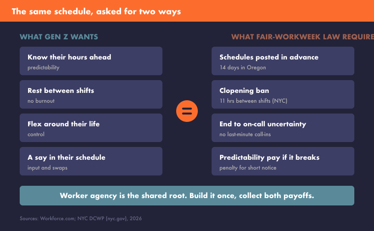 comparison-same-schedule