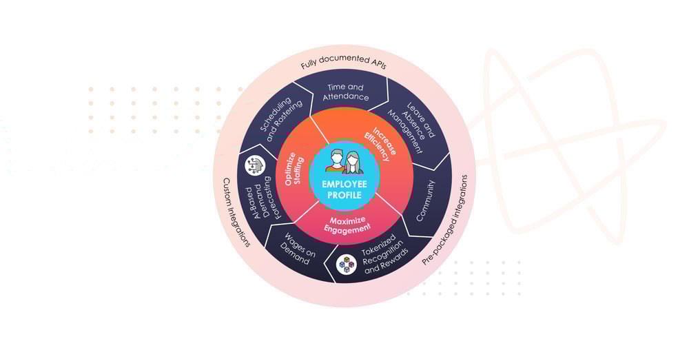 WorkAxle_Wheel_Diagram WorkAxle_Wheel_Diagram