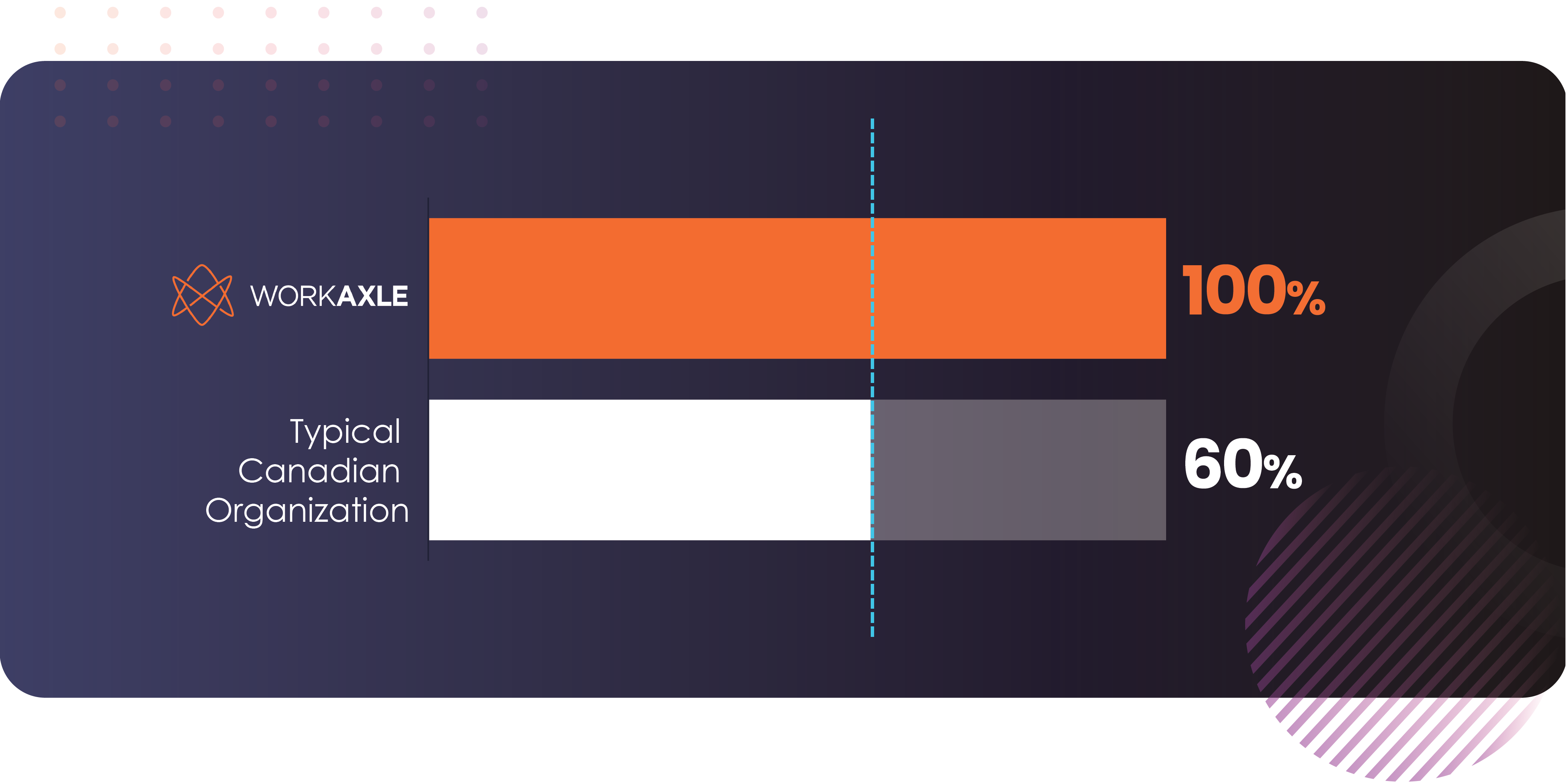 Resultados del Trust Index de WorkAxle, Great Place to Work